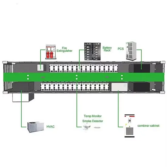 Solar container power generation equipment manufacturers PDF preview