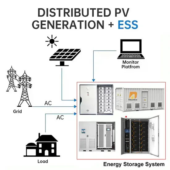 Petrochemical industry solar container policy research and design plan