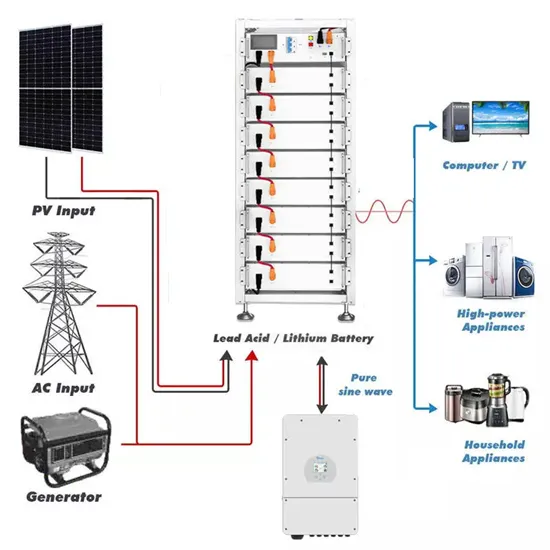 Implementation measures for solar container system construction subsidy