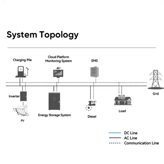 Oslo solar container power station trend analysis report