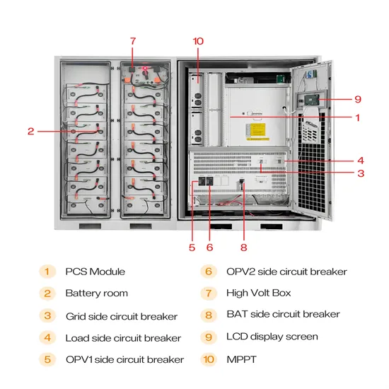 Guiyang industrial park solar container new materials project PDF preview