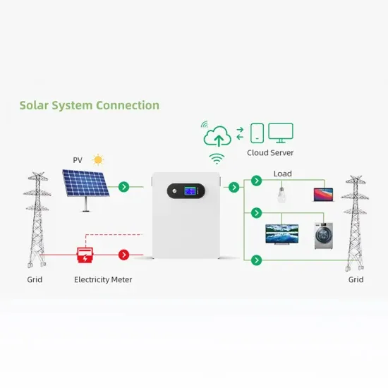 What content and industries does the solar container industry include 
