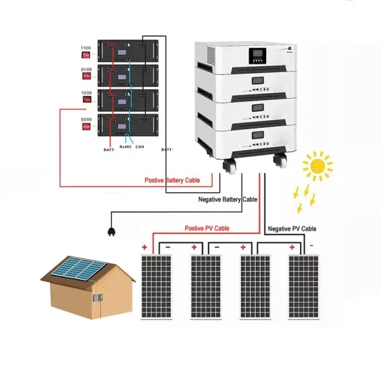 There are 8 clusters of 20-foot solar containers PDF preview