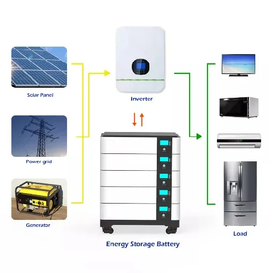Summary of on-site training for solar container projects