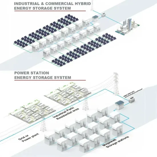 2023 solar container enterprise cooperation and franchise PDF preview