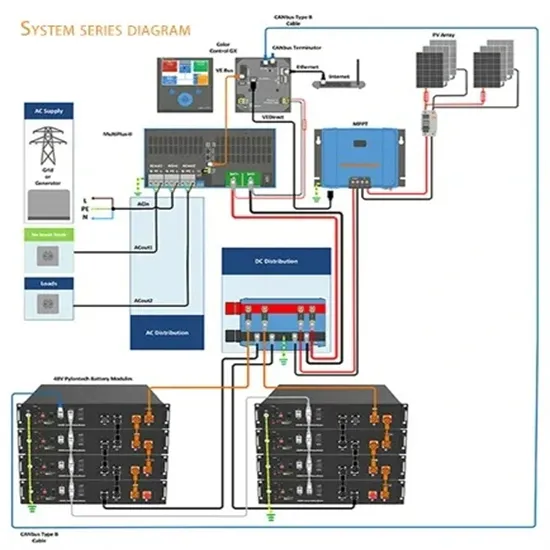 British commercial and industrial solar container subsidies PDF preview